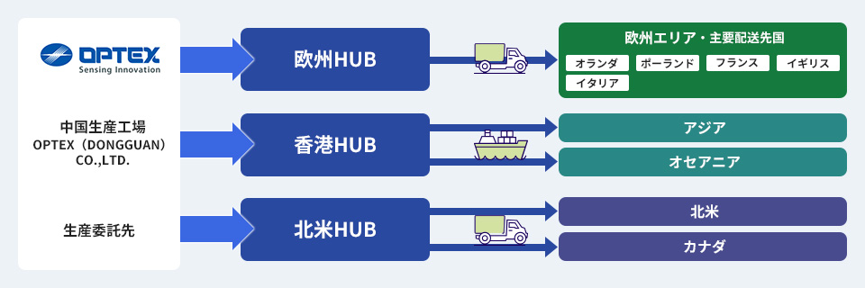 輸送図解
