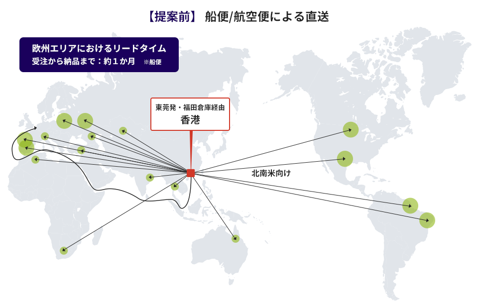 【提案前】船便/航空便による直送 欧州エリアにおけるリードタイムは受注から納品まで船便で約1か月