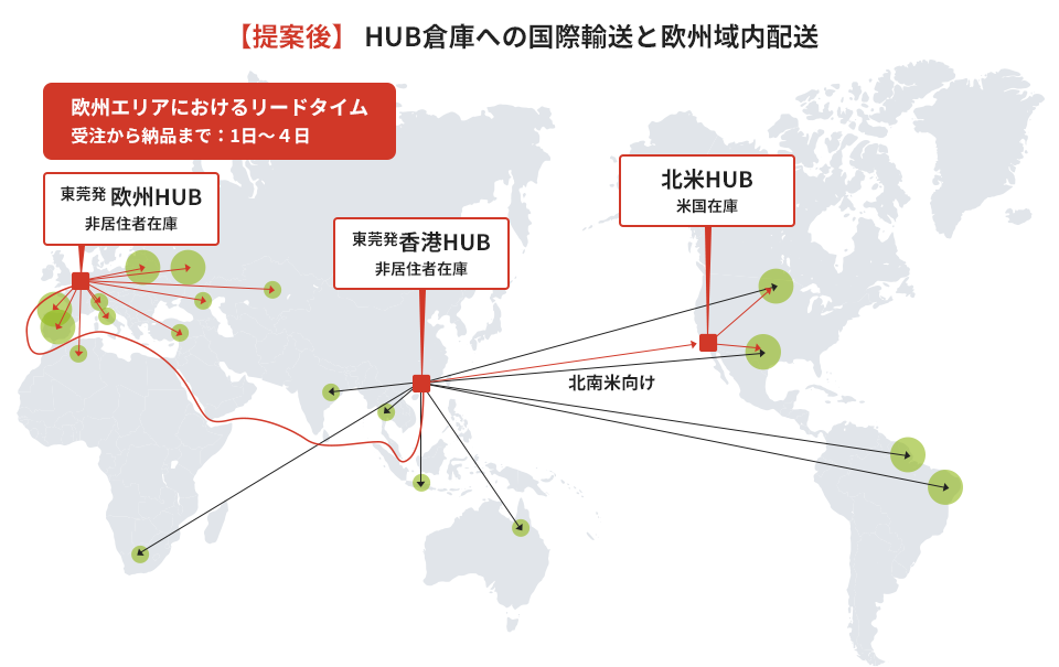 【提案後】HUB倉庫への国際輸送と欧州域内配送 欧州エリアにおけるリードタイムは受注から納品まで1日〜4日に