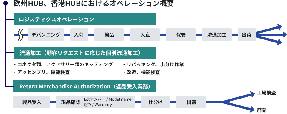 オプテックス株式会社様|事例紹介|日通NECロジスティクス オプテックス株式会社様|事例紹介|日通NECロジスティクス