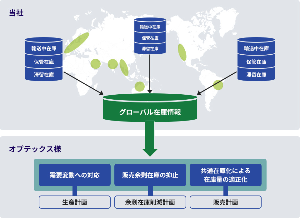 見える化サービスの活用で欧州HUB、香港HUBにおける在庫状況を本邦でも確認可能に