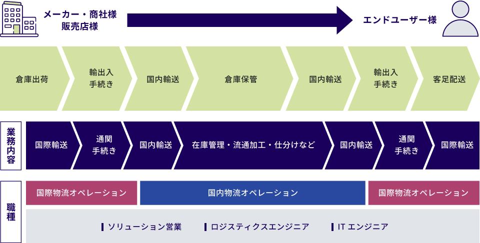 事業フロー 説明図