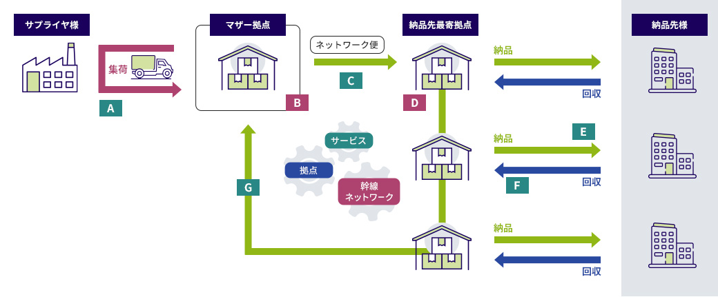 スキームイメージ図