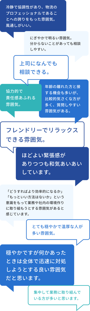 冷静で協調性があり、物流のプロフェッショナルであることへの誇りをもった雰囲気。風通しがいい。にぎやかで明るい雰囲気。分からないことがあっても相談しやすい。上司になんでも相談できる。協力的で責任感あふれる雰囲気。年齢の離れた方と接する機会も多いが、比較的気さくな方が多く、質問しやすい雰囲気がある。フレンドリーでリラックスできる雰囲気。ほどよい緊張感がありつつも和気あいあいしています。「どうすればより効率的になるか」「もっといい方法はないか」という意識をもって業務や社内の環境作りに取り組もうとする雰囲気があると感じています。とても穏やかで温厚な人が多い雰囲気。穏やかですが何かあったときは全体で迅速に対処しようとする良い雰囲気だと思います。集中して業務に取り組んでいる方が多いと思います。