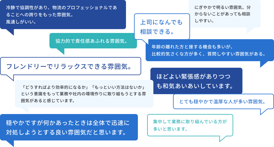 冷静で協調性があり、物流のプロフェッショナルであることへの誇りをもった雰囲気。風通しがいい。にぎやかで明るい雰囲気。分からないことがあっても相談しやすい。上司になんでも相談できる。協力的で責任感あふれる雰囲気。年齢の離れた方と接する機会も多いが、比較的気さくな方が多く、質問しやすい雰囲気がある。フレンドリーでリラックスできる雰囲気。ほどよい緊張感がありつつも和気あいあいしています。「どうすればより効率的になるか」「もっといい方法はないか」という意識をもって業務や社内の環境作りに取り組もうとする雰囲気があると感じています。とても穏やかで温厚な人が多い雰囲気。穏やかですが何かあったときは全体で迅速に対処しようとする良い雰囲気だと思います。集中して業務に取り組んでいる方が多いと思います。