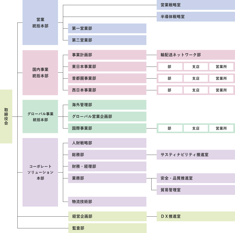 organization-chart-2024