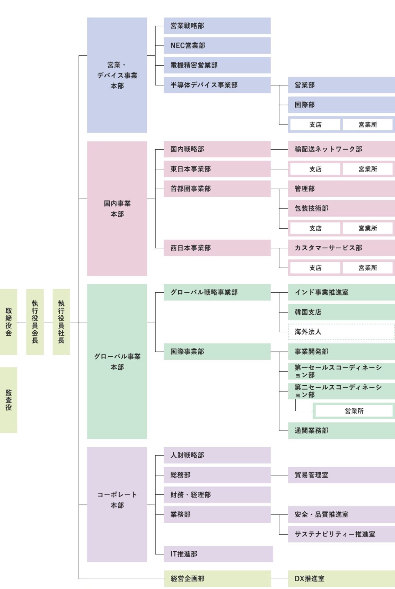organization-chart-202607