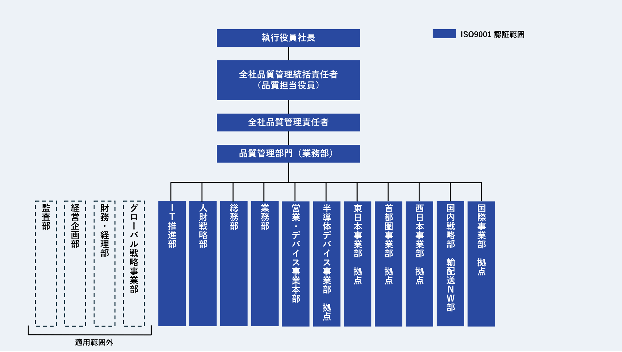 pict-quality-system_2026