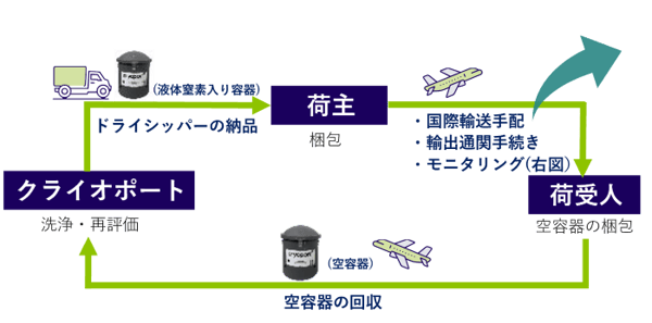 cryogenic-2