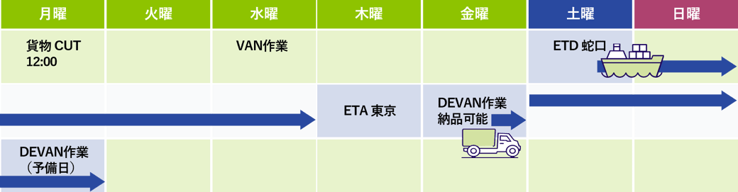 lcls-3