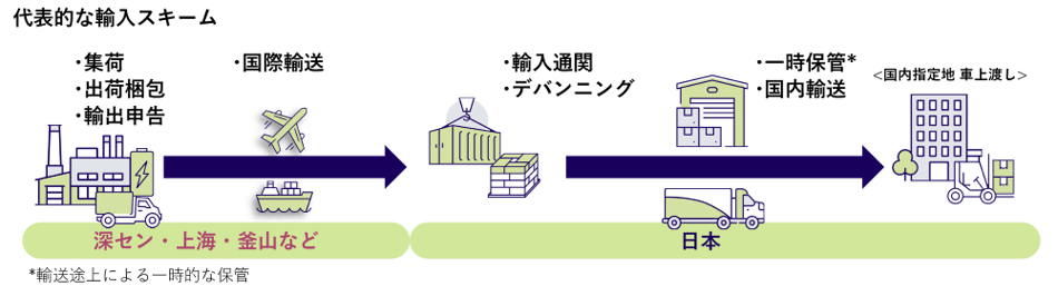 libservice3