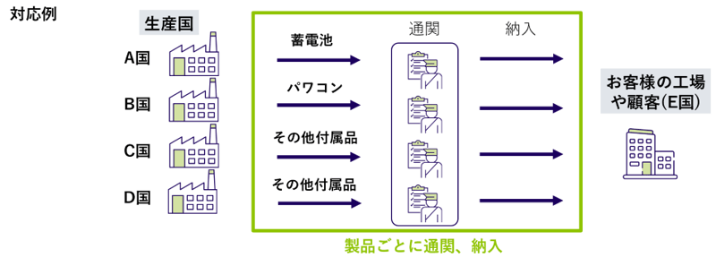 libservice4