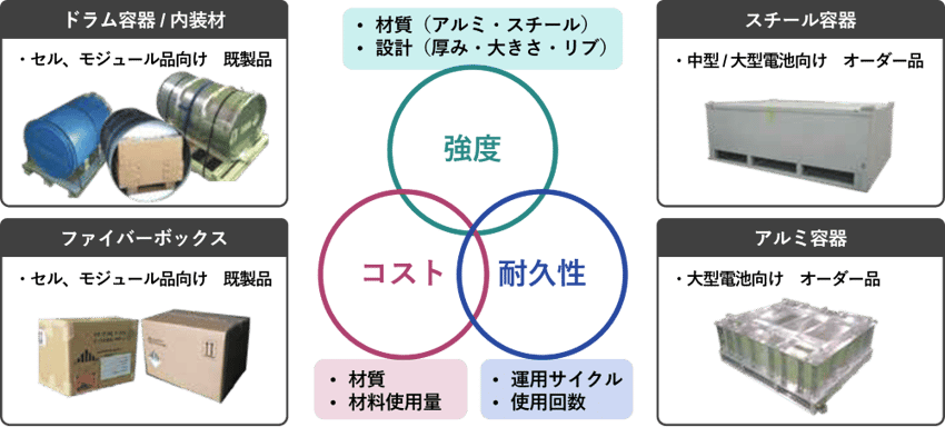 libservice6