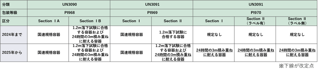 un30903091
