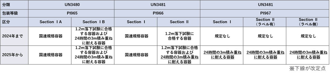 un34803481