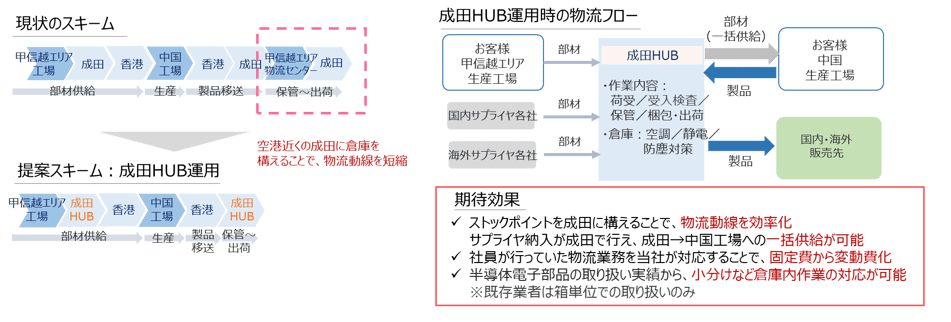 202205_scheme-1