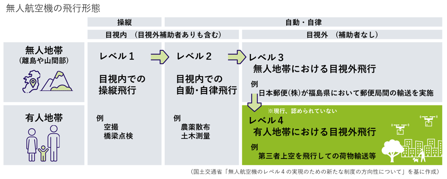 202208_topix