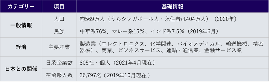 202211_2_topix0