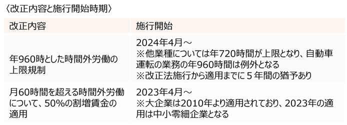 202211_topix1