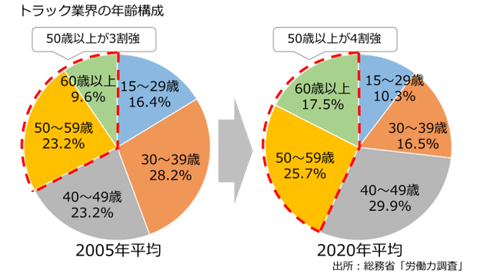 202211_topix2