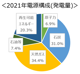 202212_topix2