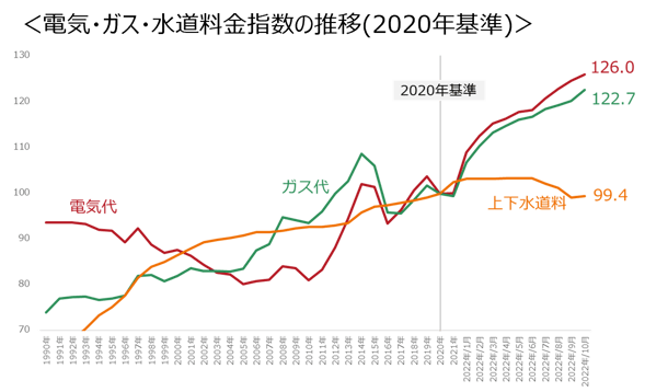 202212_topix3