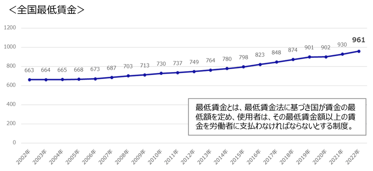 202212_topix6 202212_topix6