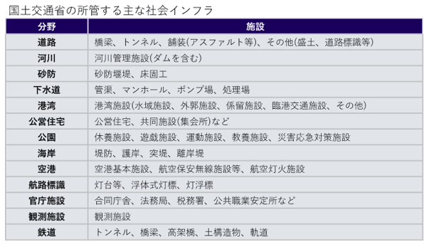 日本の社会インフラ老朽化問題への取り組み｜ブログ