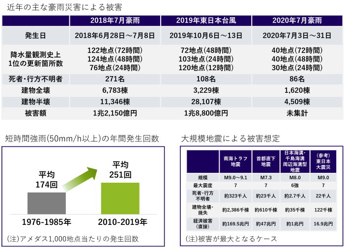 日本の社会インフラ老朽化問題への取り組み｜ブログ