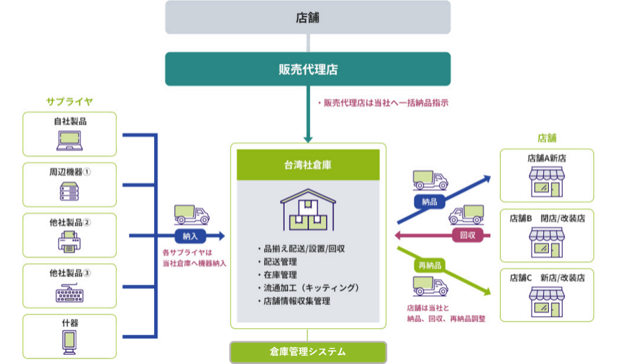 202302_service1 202302_service1