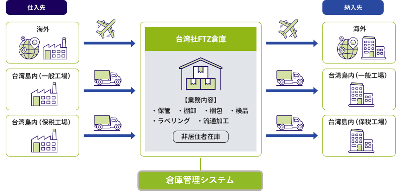 202302_service2 202302_service2