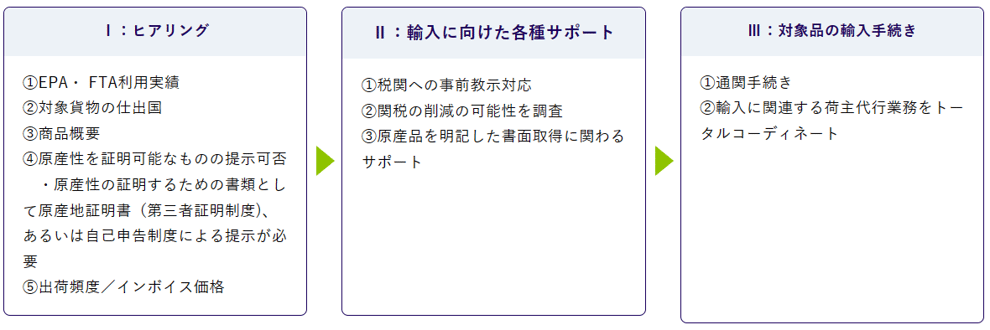 202303_service1