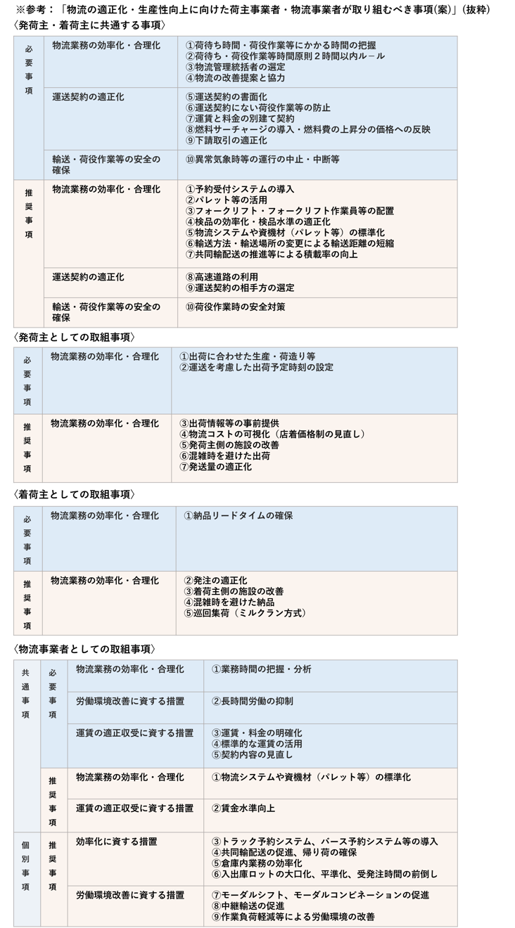 202305_topix5