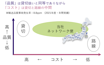 202308_service1