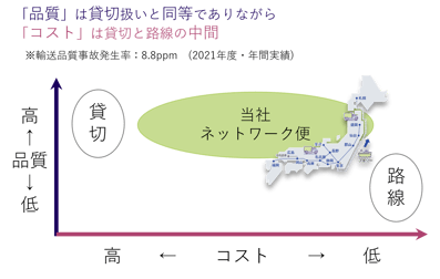 202308_service1
