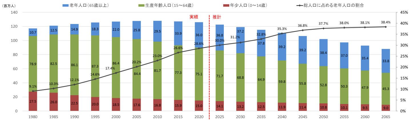 202308_topix1