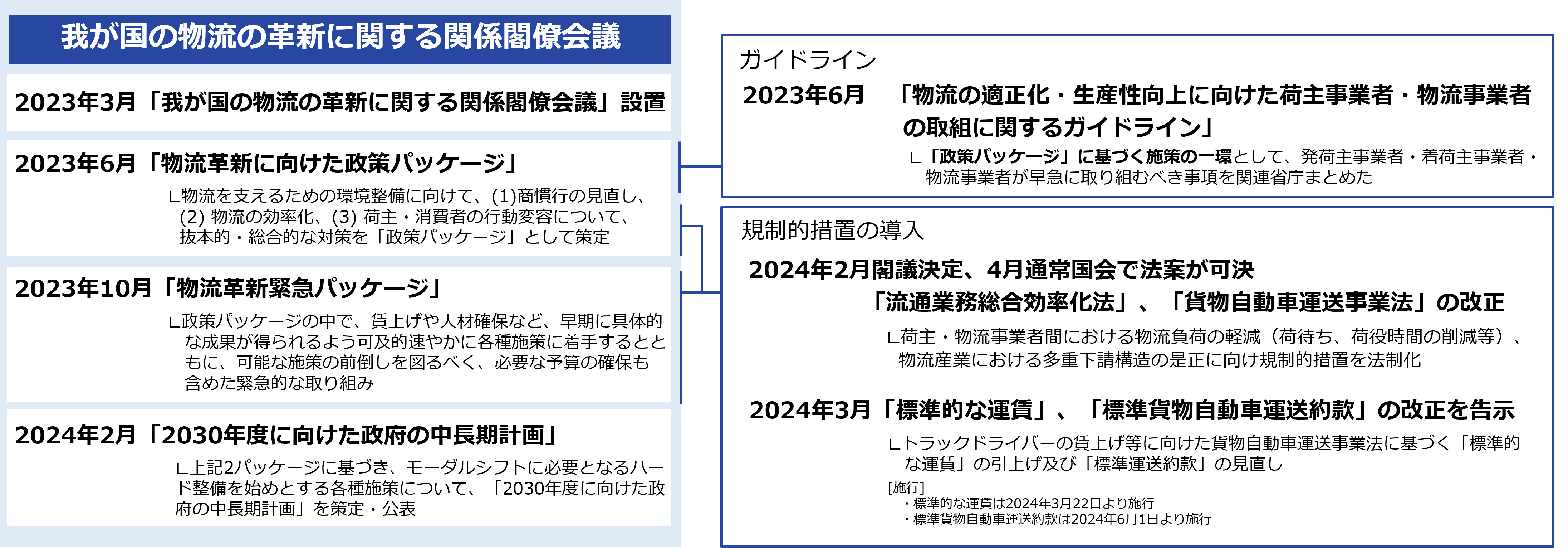 202405topix_2