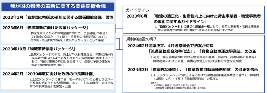 202405topix_2