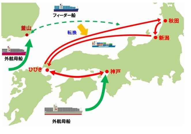 日本港湾の取り組みと進む地方港の活用｜ブログ