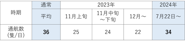 202410topix_4