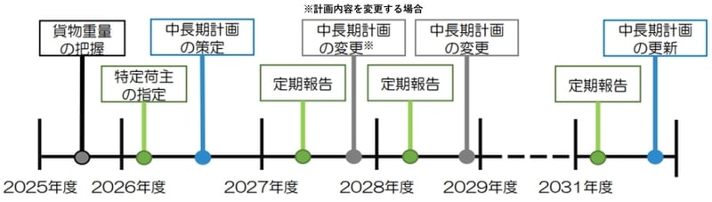 202505topix_21