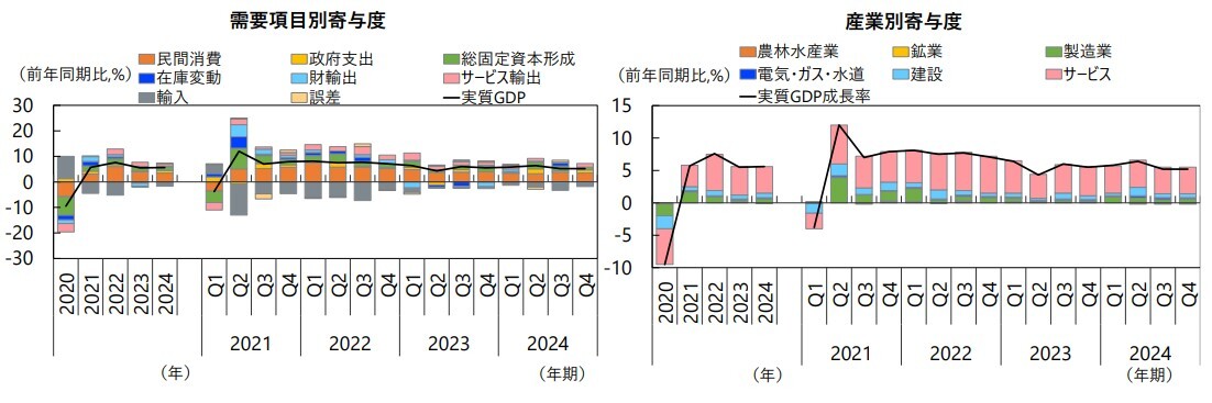 フィリピンのビジネス環境 ―経済から物流事情まで―｜ブログ