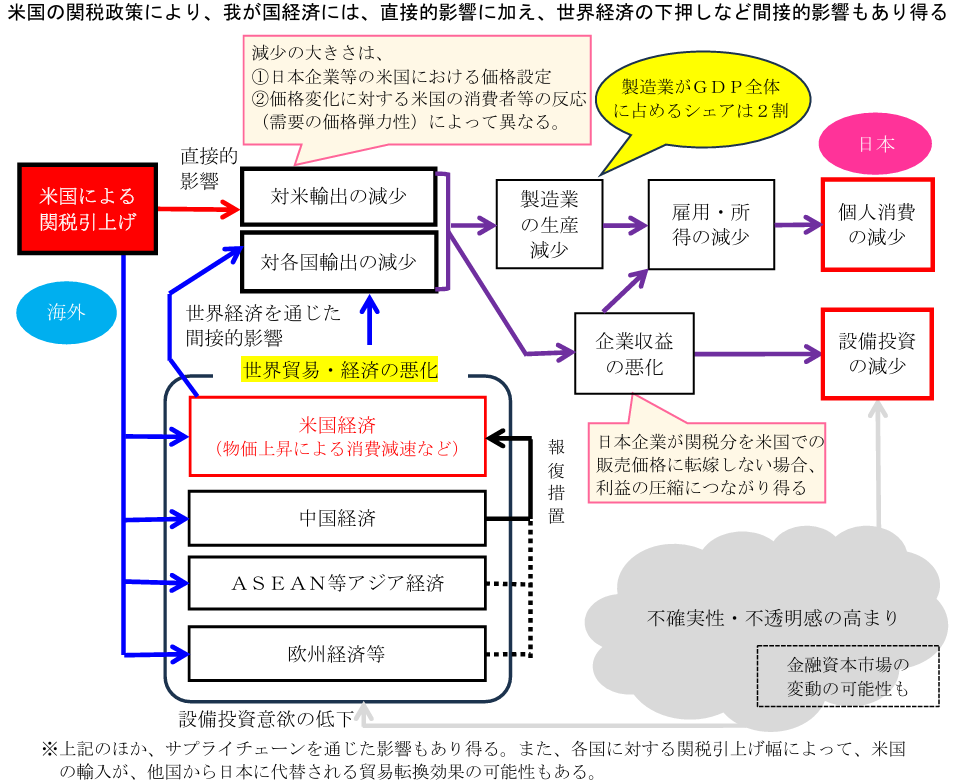 現代日本経済―マクロ的展開と国際経済関係（送料込） 現代日本経済―マクロ的展開と国際経済関係（送料込） マクロ経済学