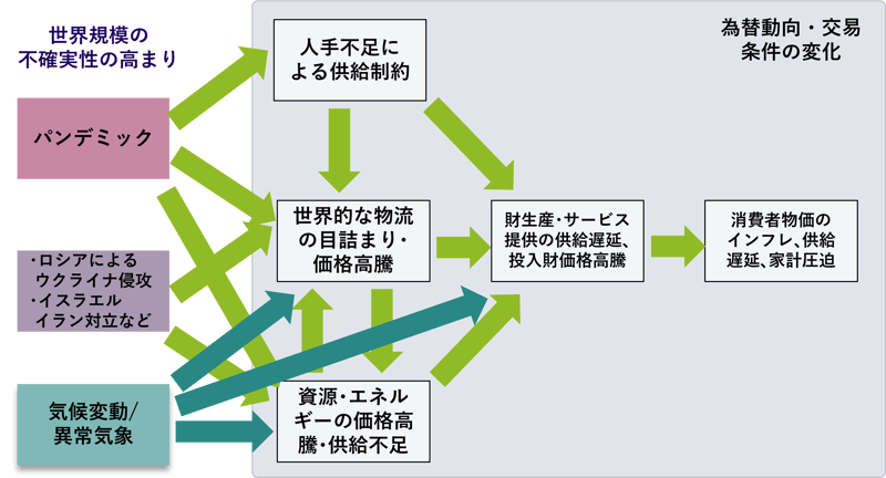 TOPIX202506_05