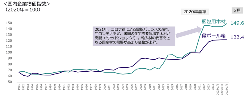 topix202504_09