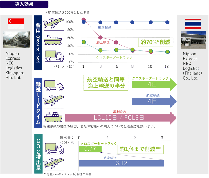 CBTeco1