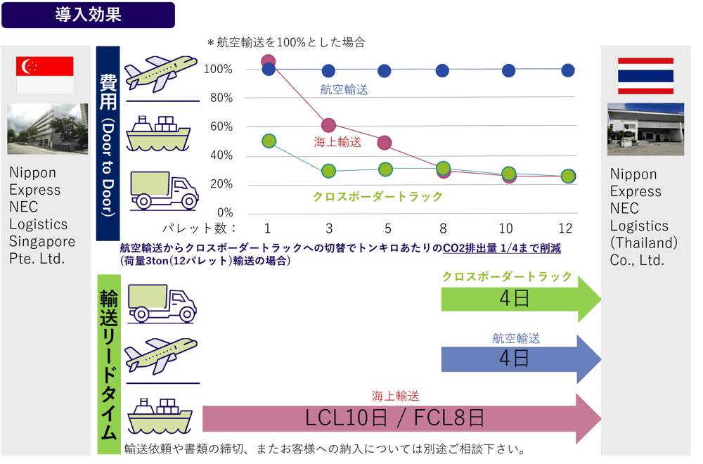 CBT6