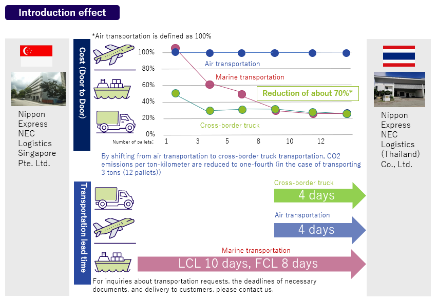 CBT_Introduction effect