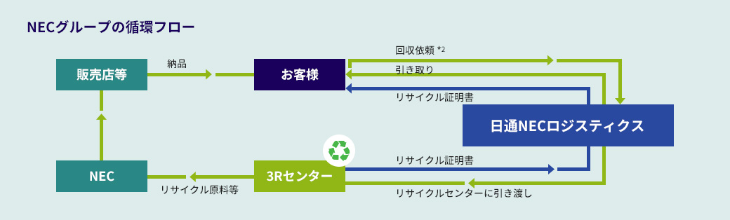pict-recycle01