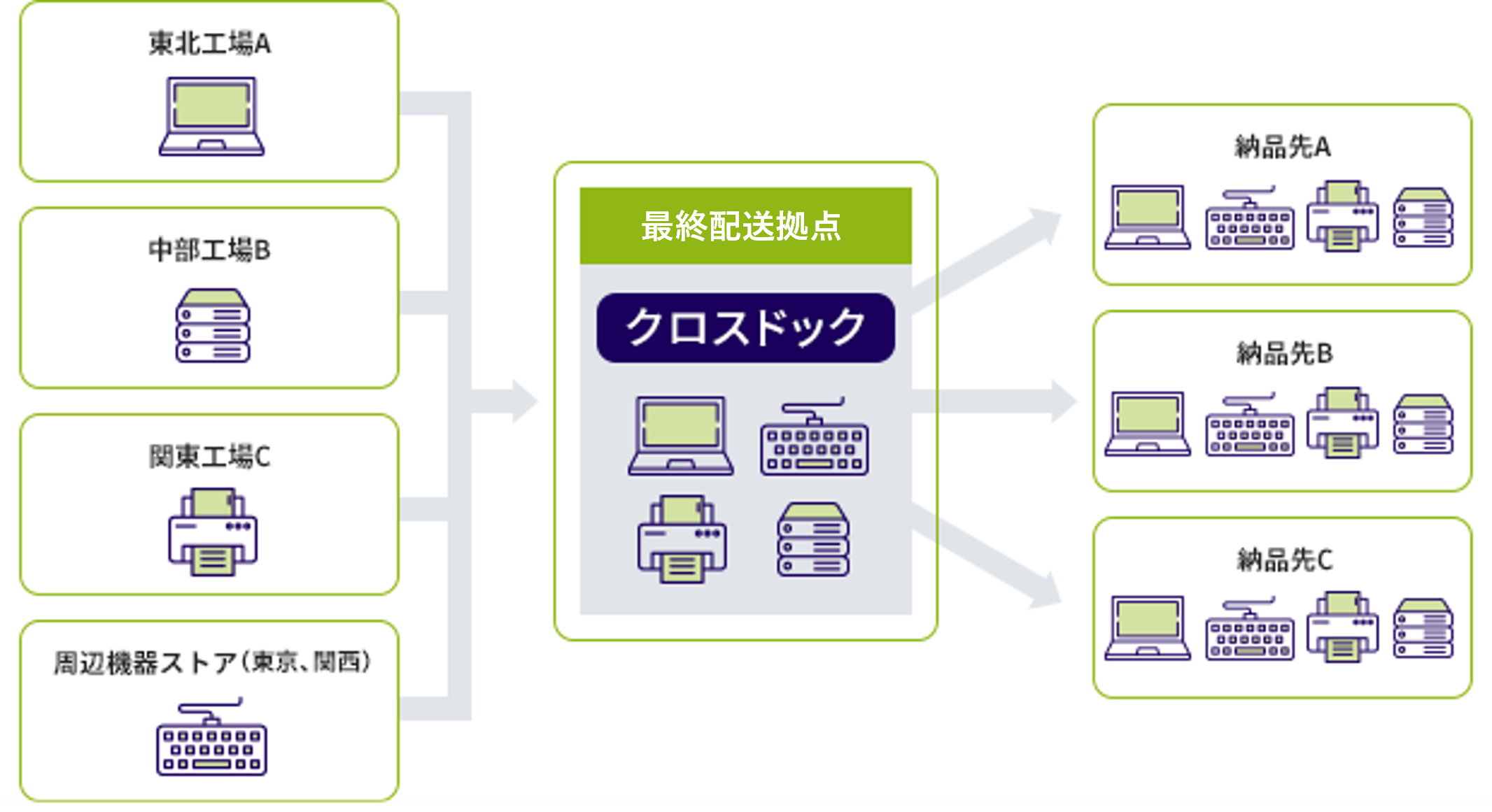 クロスドック クロスドック